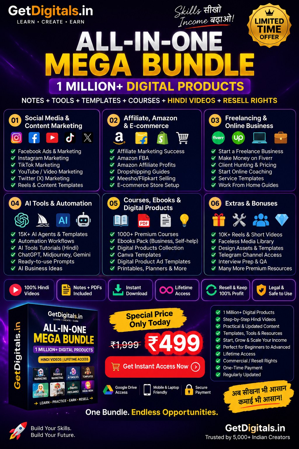 All-In-One Digital Mega Bundle — 1 Million+ Digital Products overview with 6 categories
