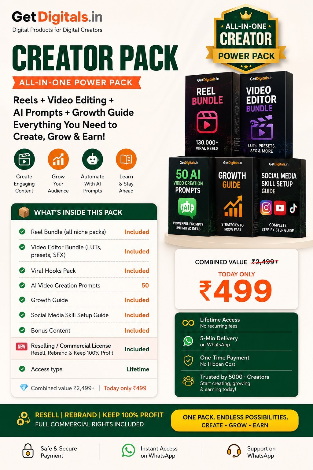 Creator Pack — Reel Bundle, Video Editor Bundle, 50 AI Video Creation Prompts, Growth Guide & Social Media Skill Setup Guide by GetDigitals.in